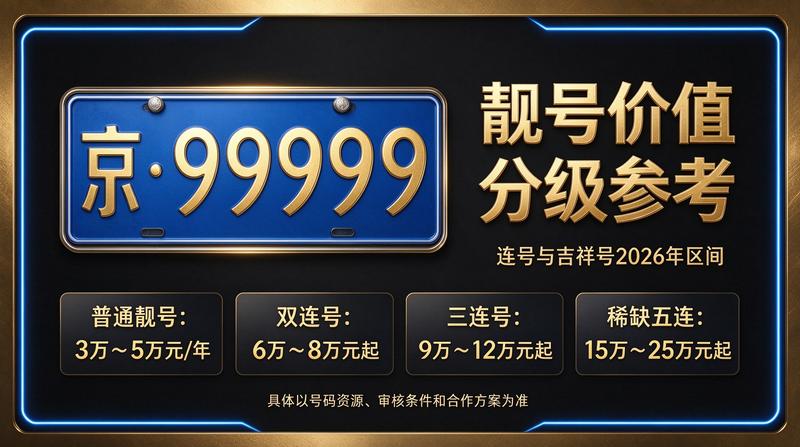 2026年北京车牌租赁服务中心实景图